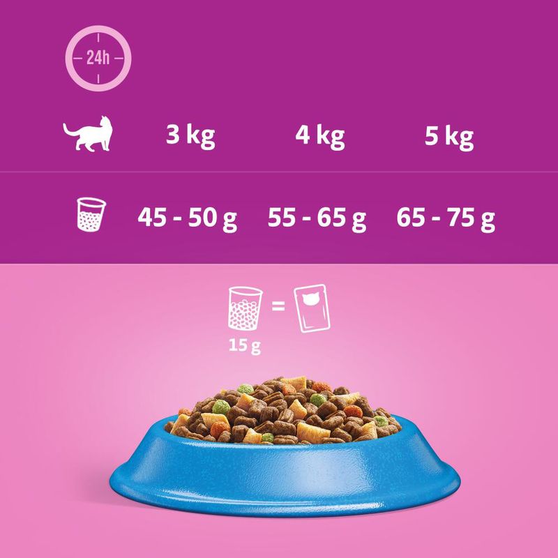 Whiskas 1+ Droog Kattenvoer Tonijn – 800g